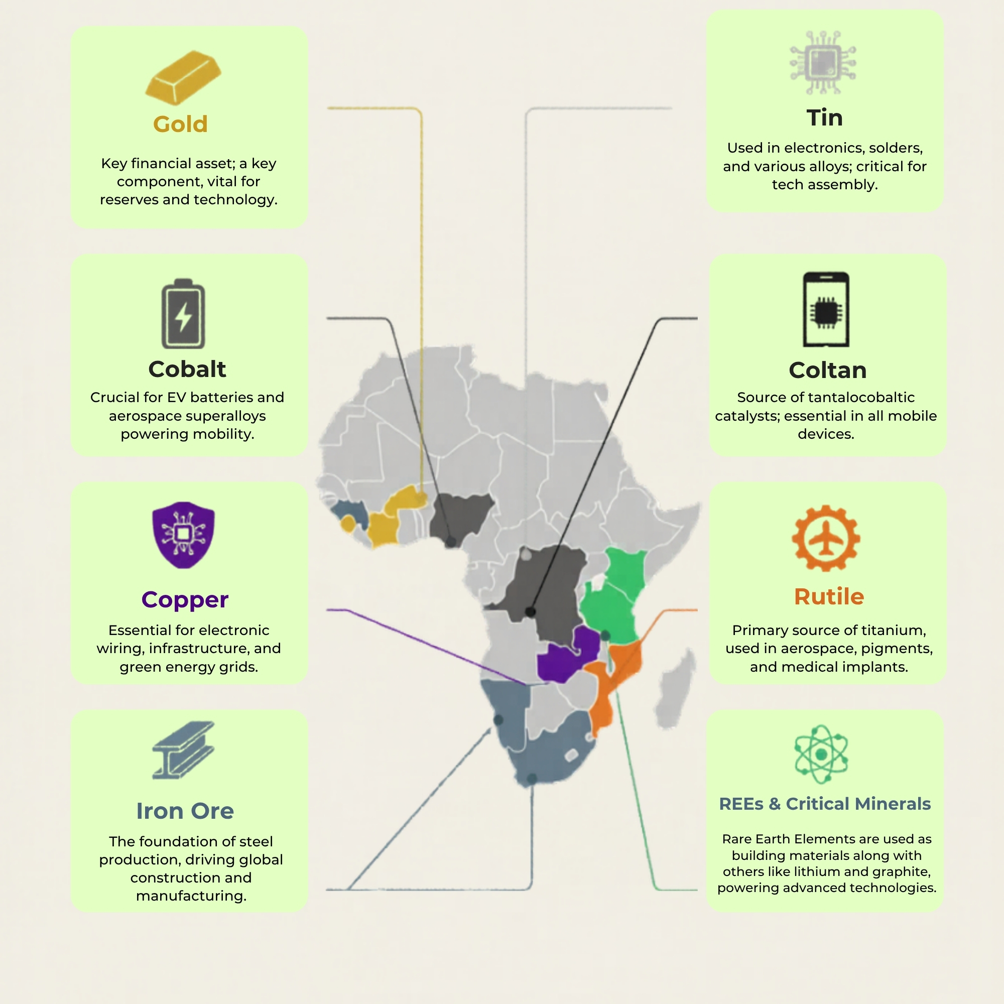infographic of africa's critical minerals on off white background (2000 x 2000 px)